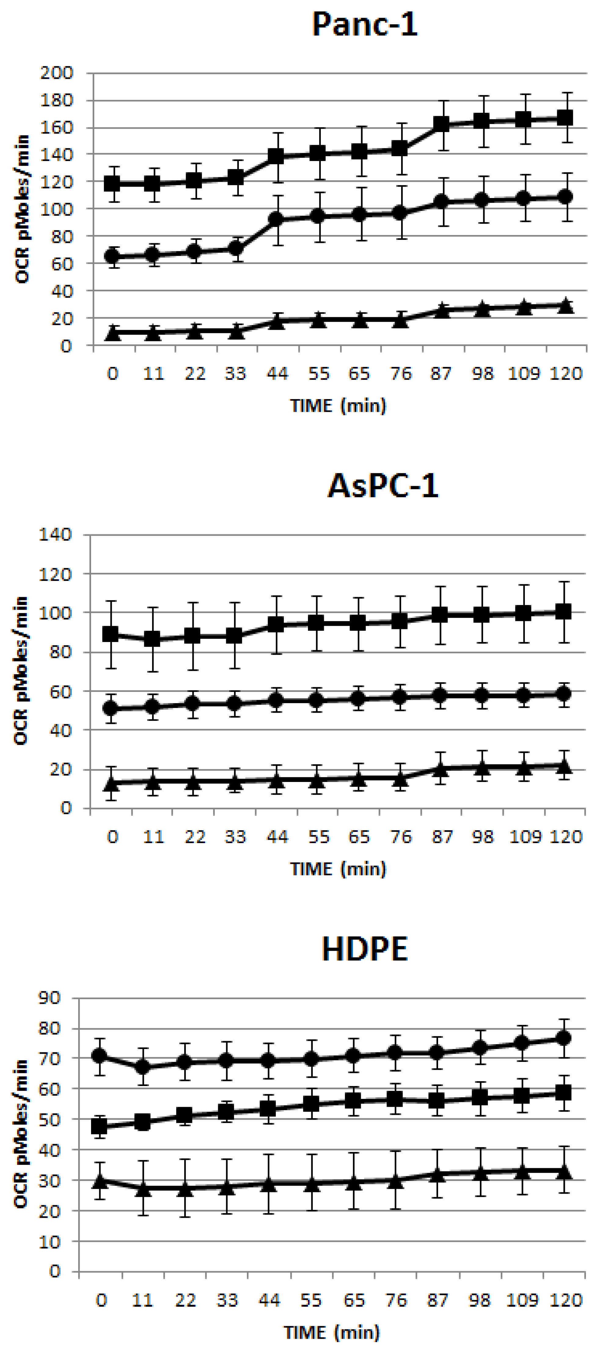 Ijerph 11 09142 g003