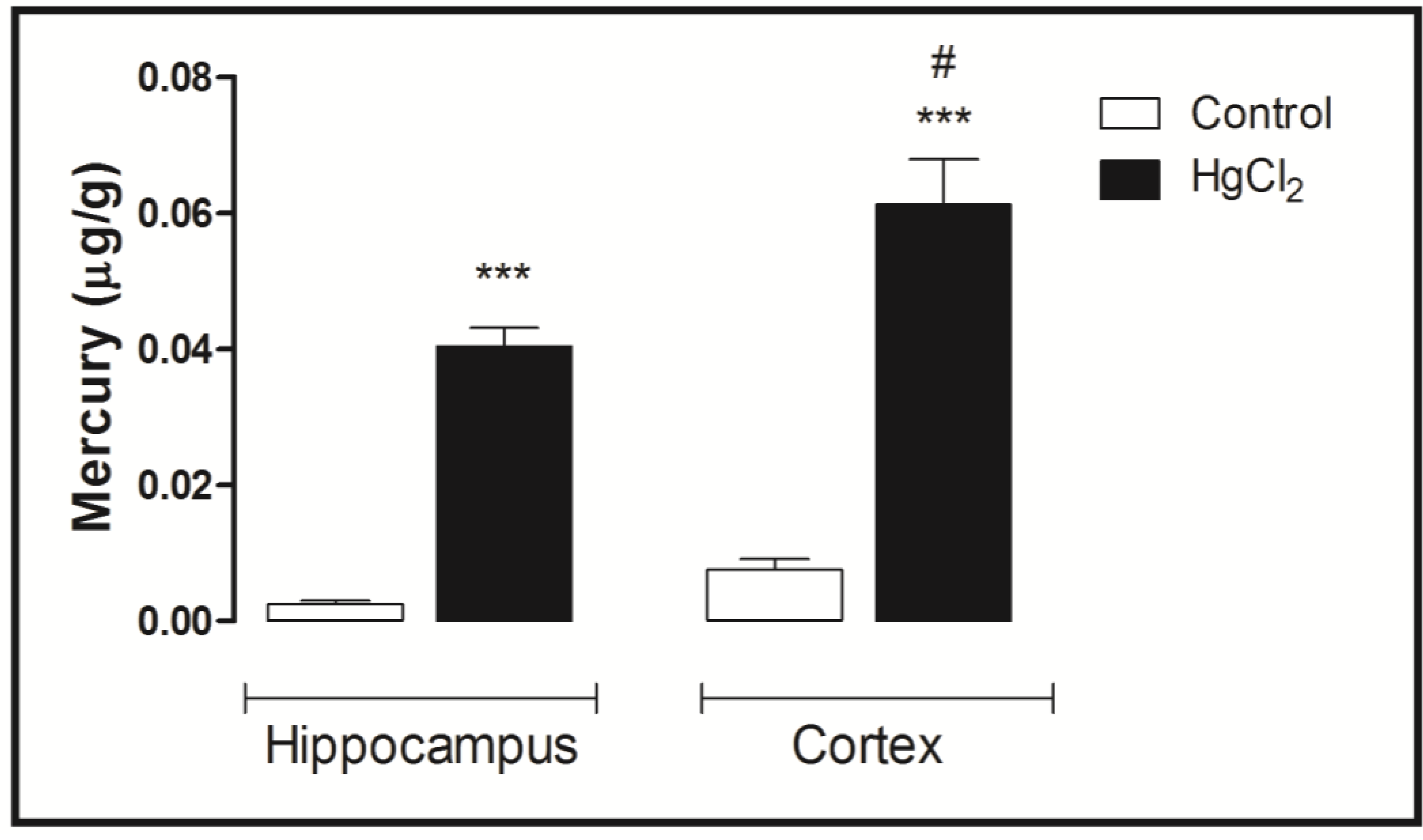 Ijerph 11 09171 g006