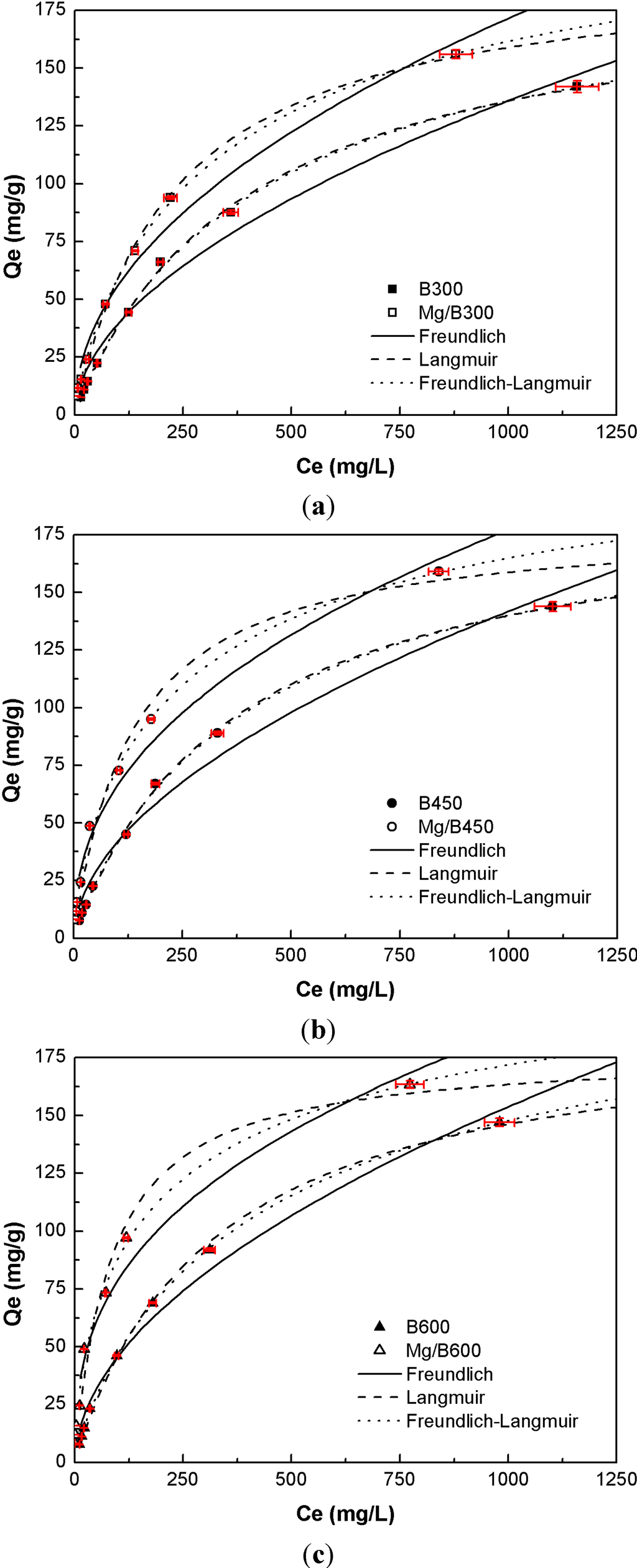Ijerph 11 09217 g004 1024