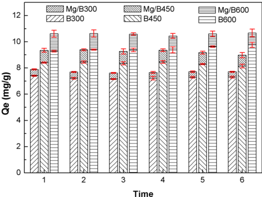 Ijerph 11 09217 g008 1024