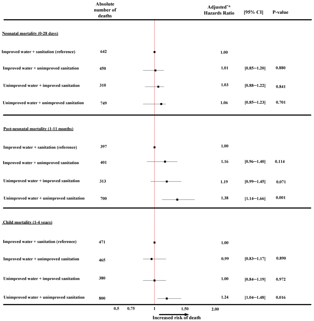 Ijerph 11 09256 g001 1024