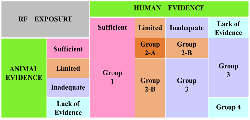 Ijerph 11 09376 g001 1024