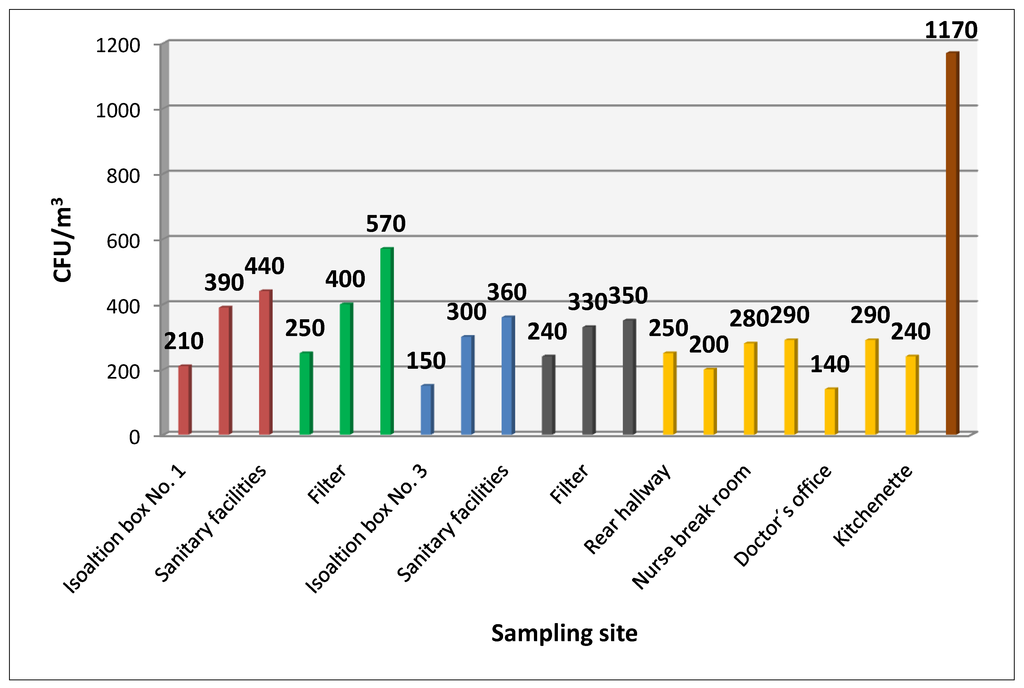 Ijerph 11 09480 g001 1024