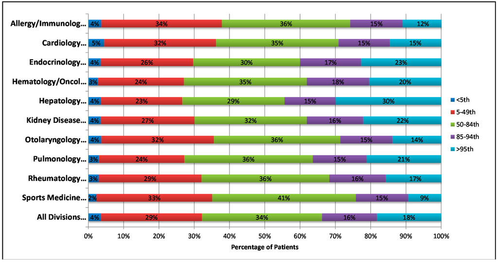 Ijerph 11 09680 g001 1024