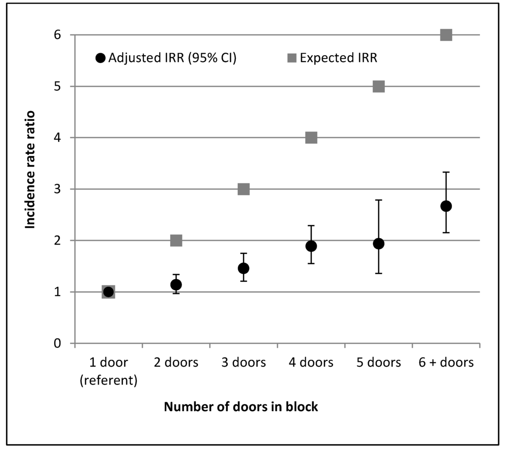 Ijerph 11 09694 g002 1024
