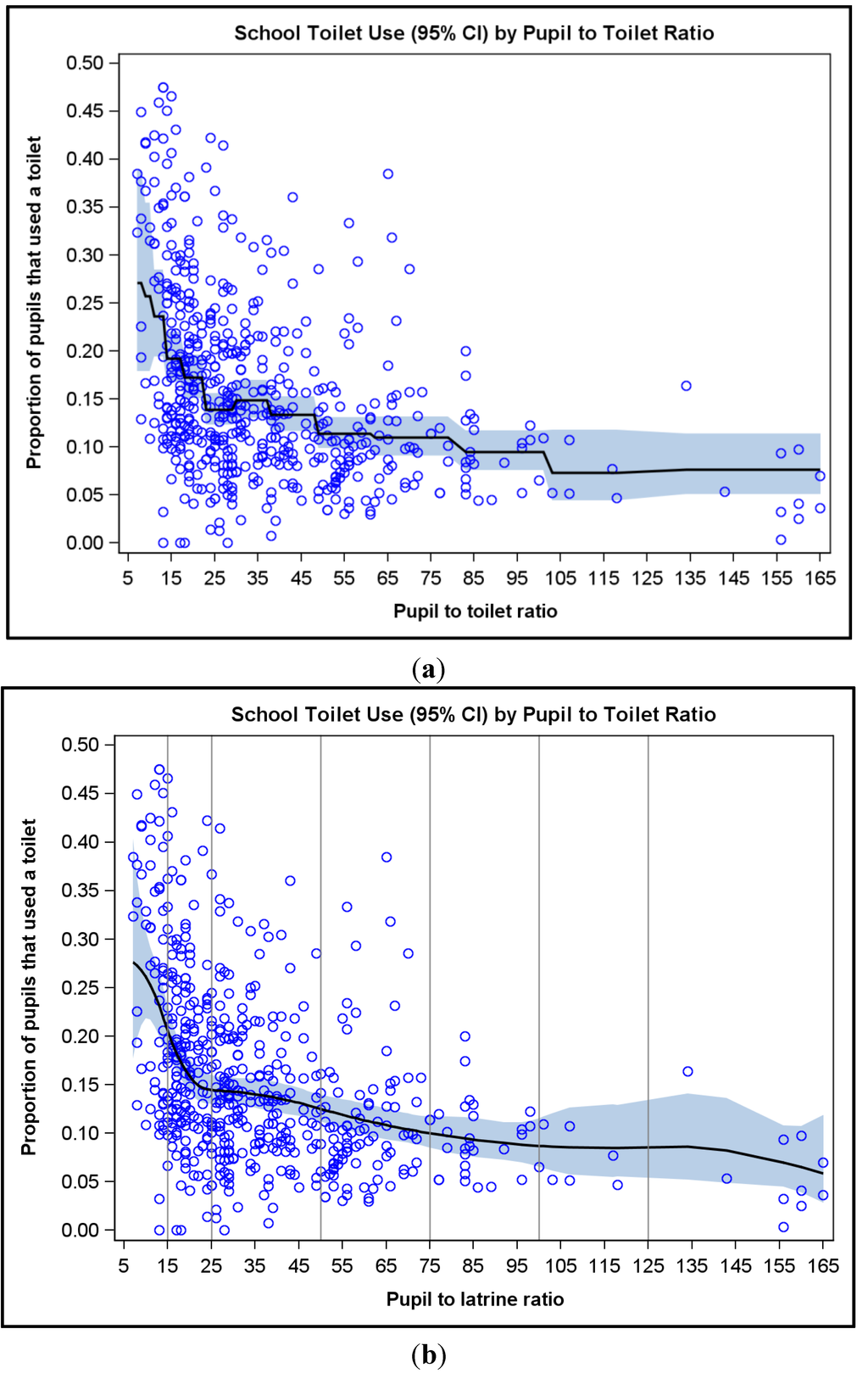 Ijerph 11 09694 g003 1024
