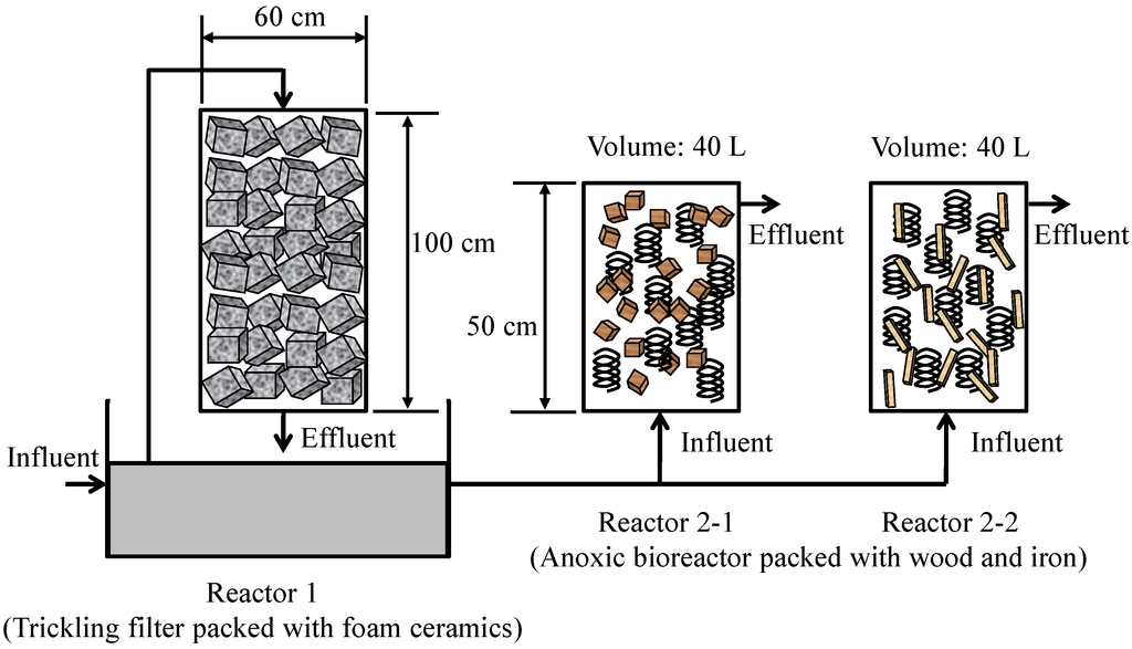 Ijerph 11 09835 g001 1024