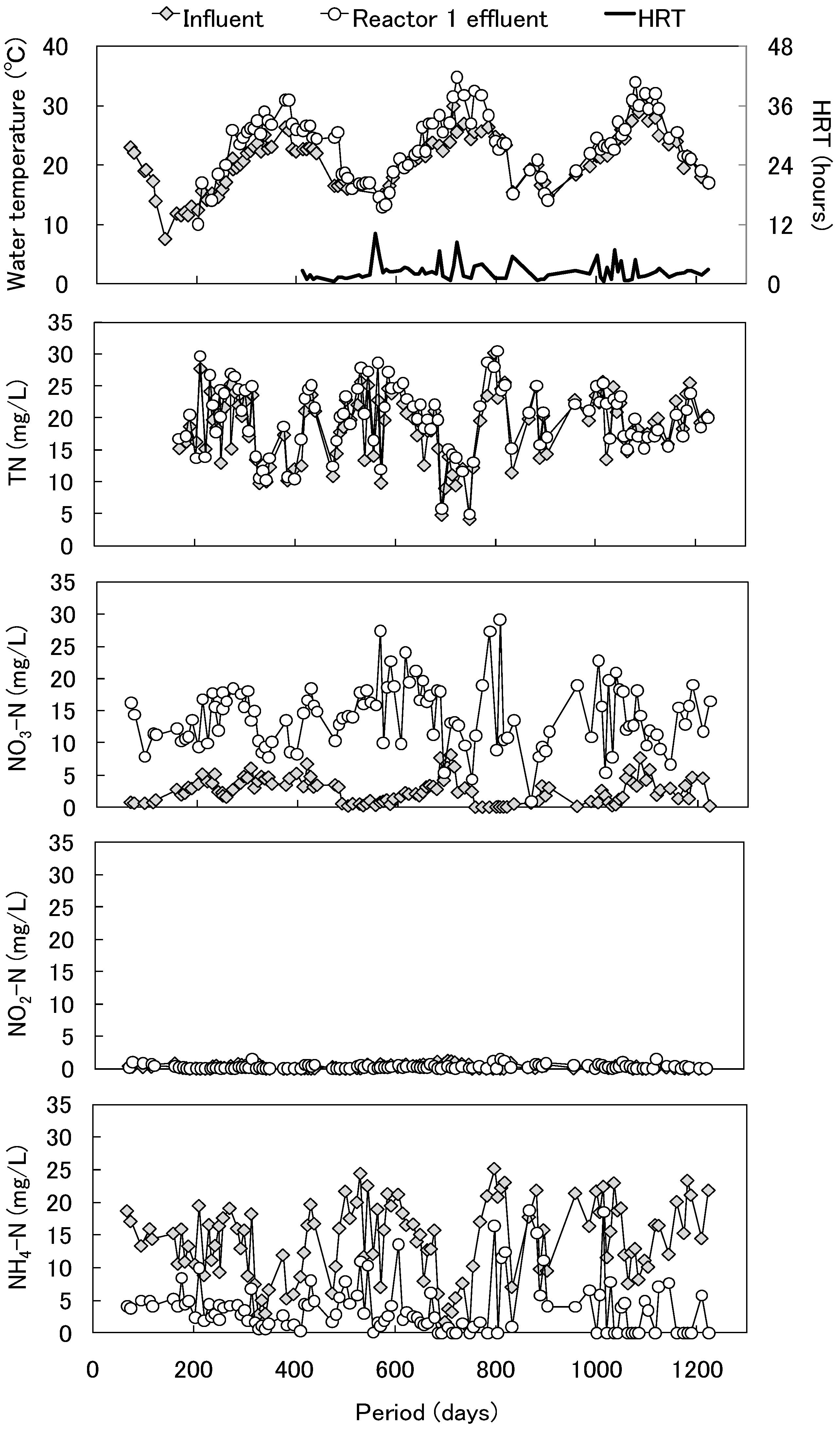 Ijerph 11 09835 g002