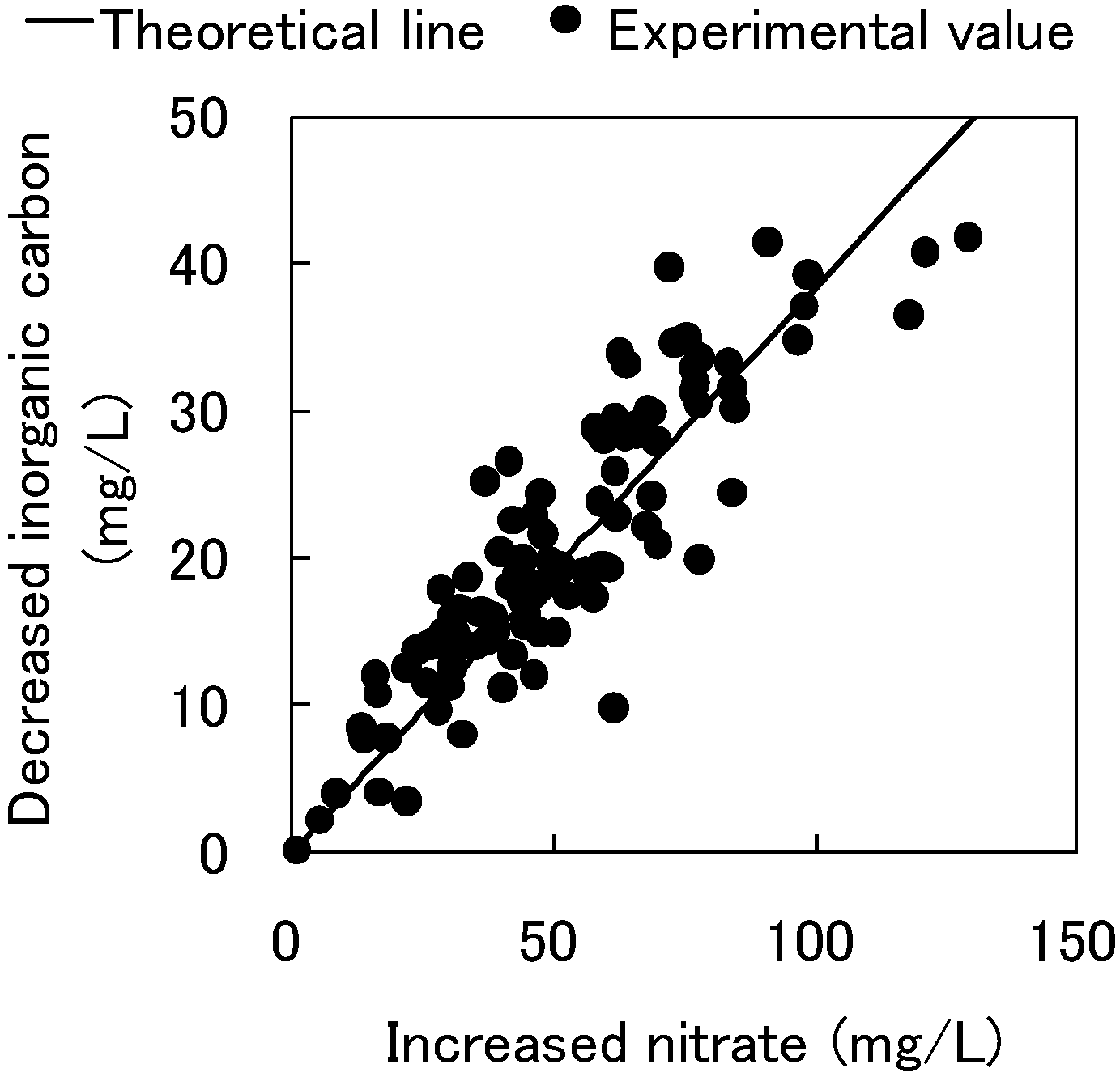 Ijerph 11 09835 g003