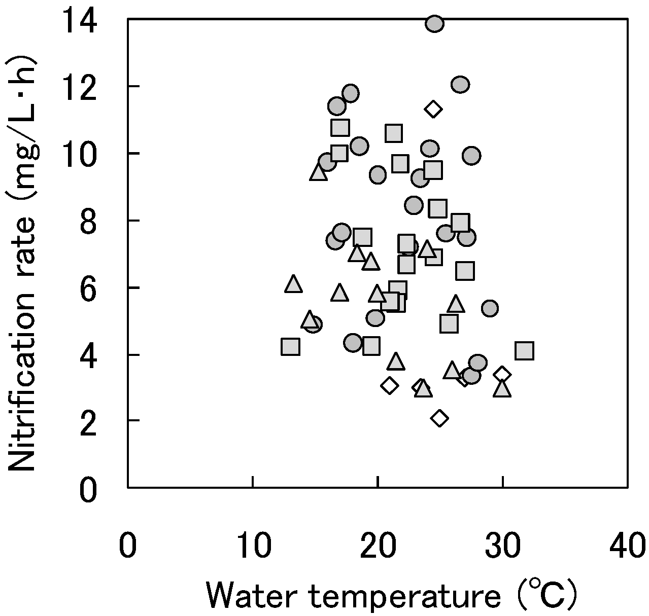 Ijerph 11 09835 g004