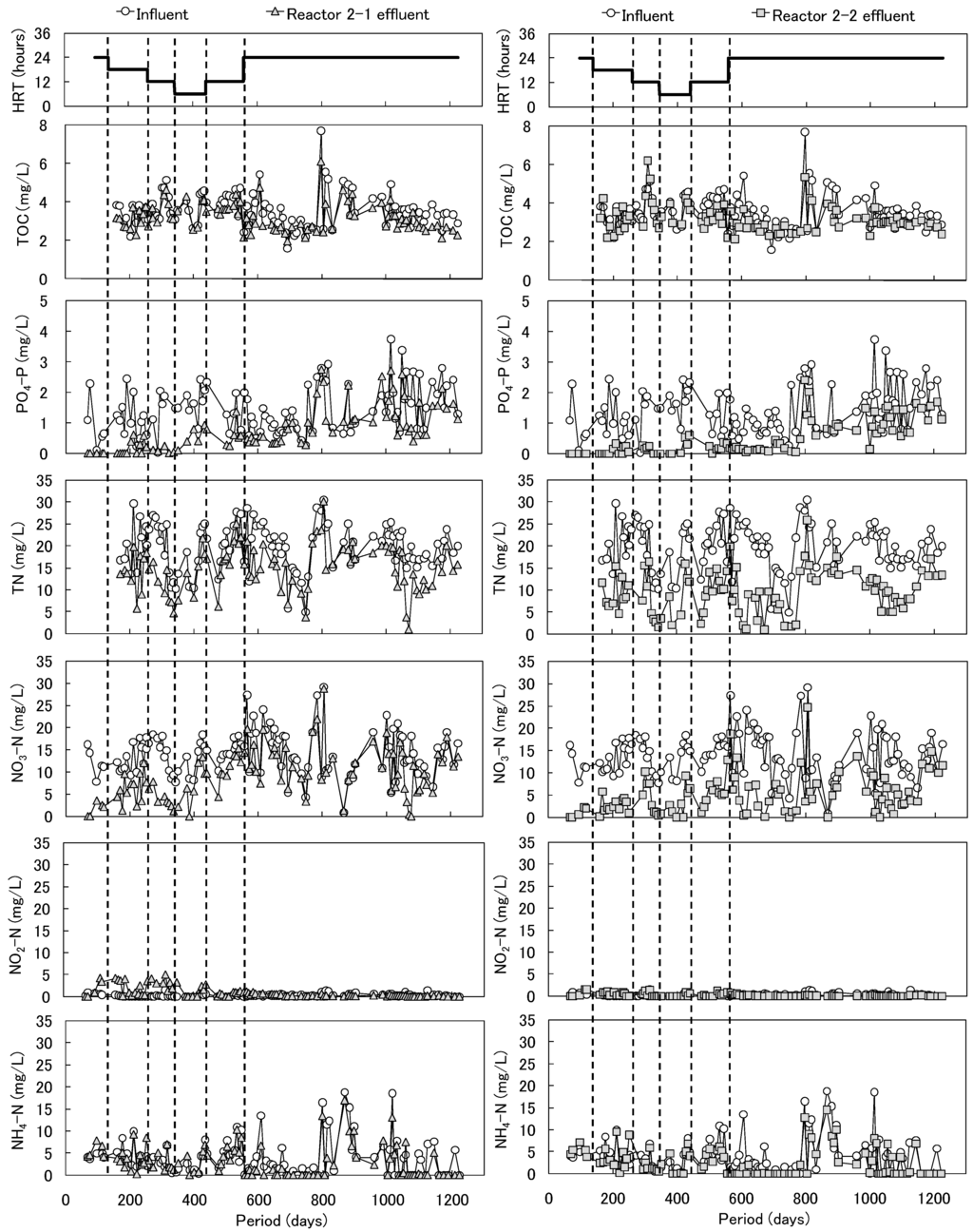 Ijerph 11 09835 g005 1024