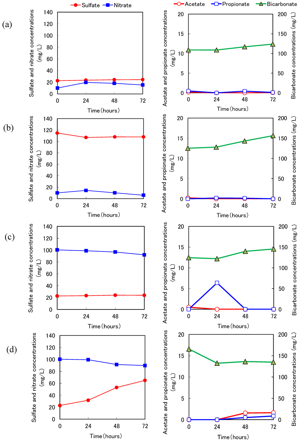 Ijerph 11 09835 g007 1024