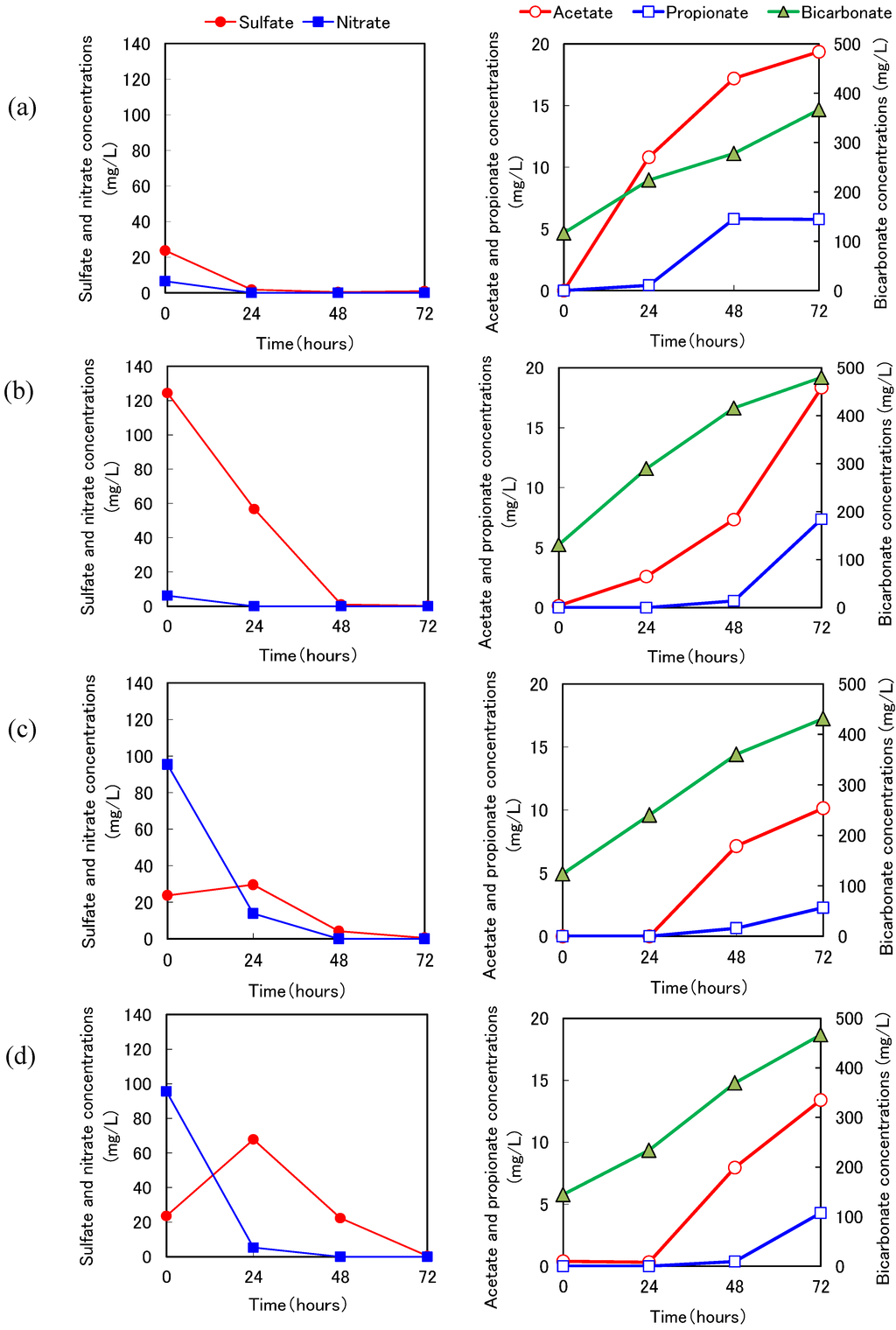 Ijerph 11 09835 g008 1024