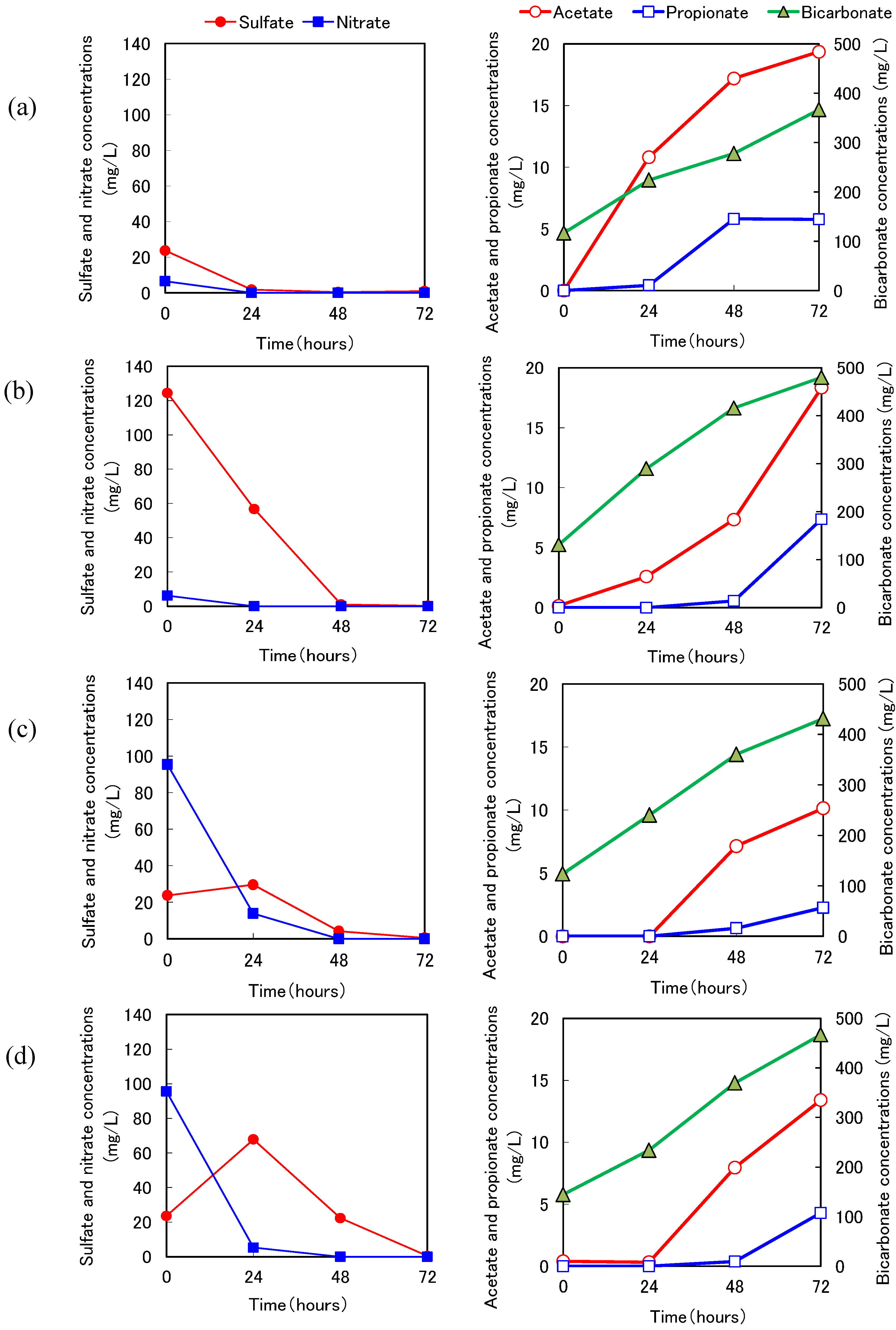 Ijerph 11 09835 g008