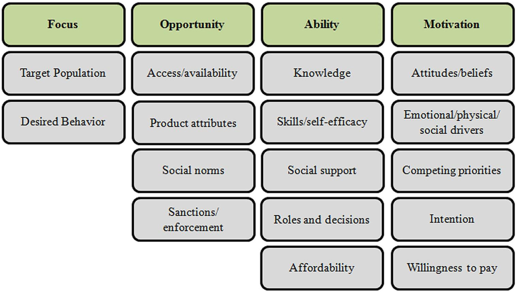 Ijerph 11 09854 g001 1024