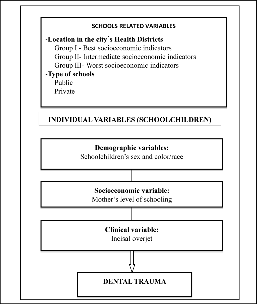 Ijerph 11 09885 g001 1024