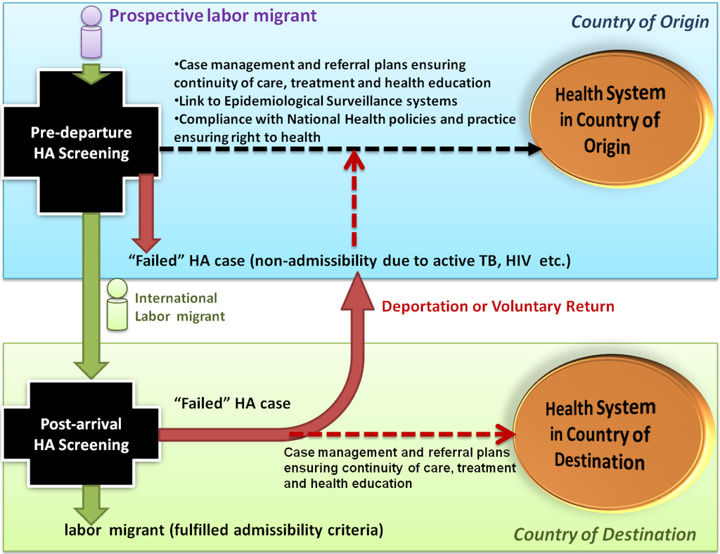 Ijerph 11 09954 g002 1024