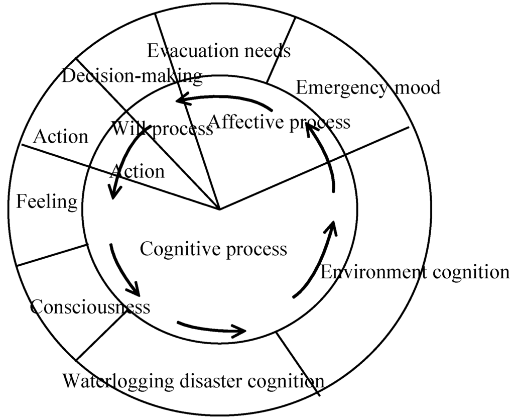 Ijerph 11 09964 g004 1024