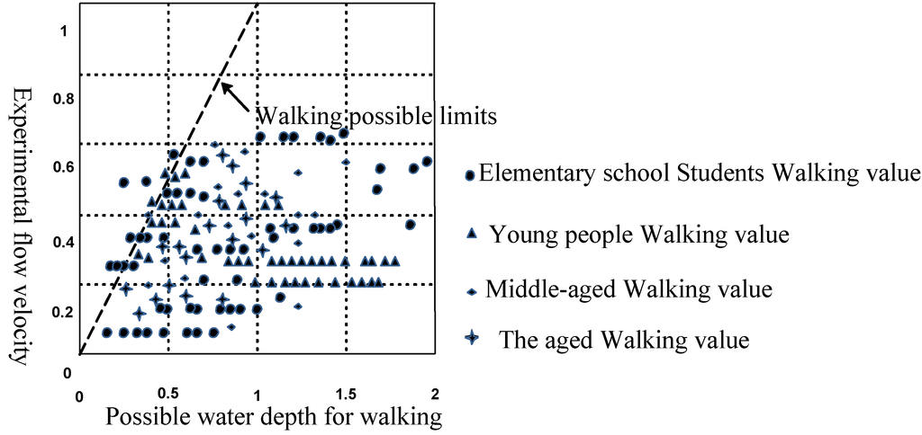 Ijerph 11 09964 g005 1024