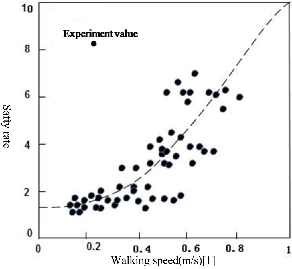 Ijerph 11 09964 g006 1024