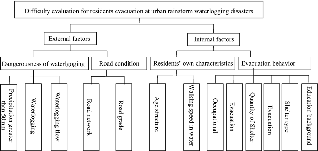 Ijerph 11 09964 g007 1024