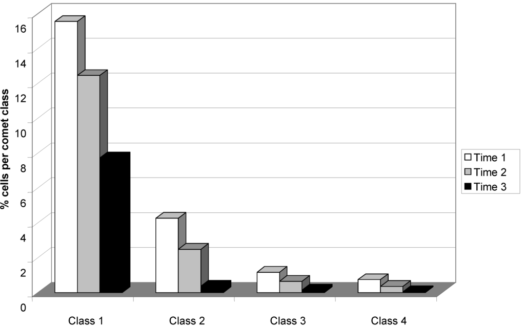 Ijerph 11 10003 g003 1024