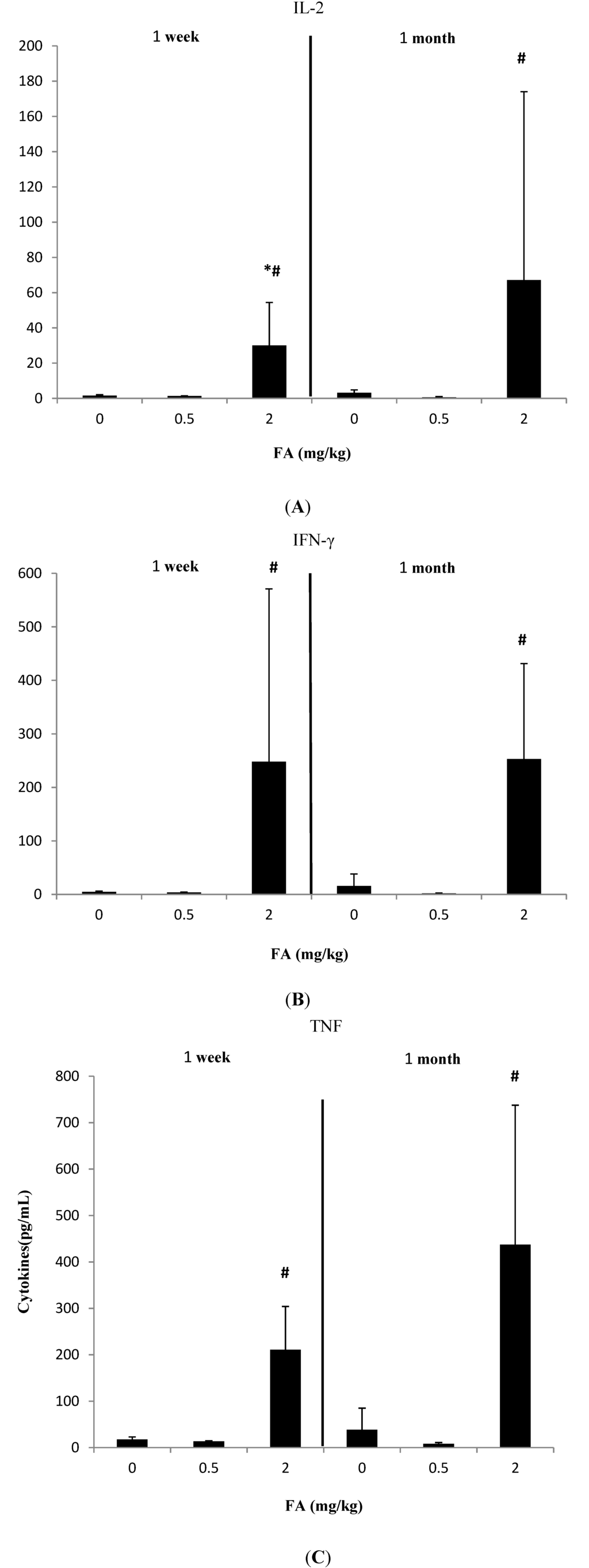 Ijerph 11 10036 g001 1024