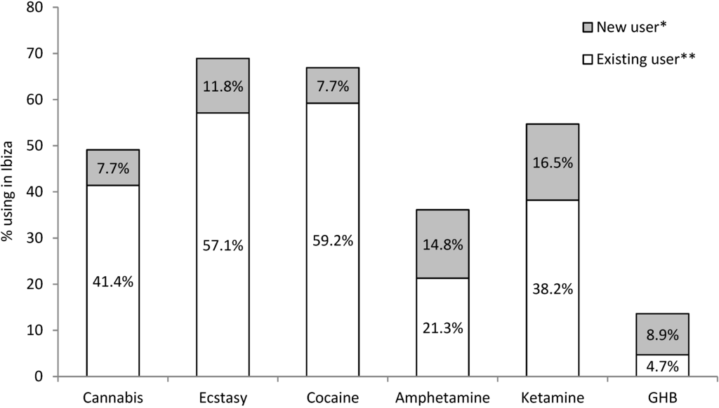 Ijerph 11 10051 g001 1024
