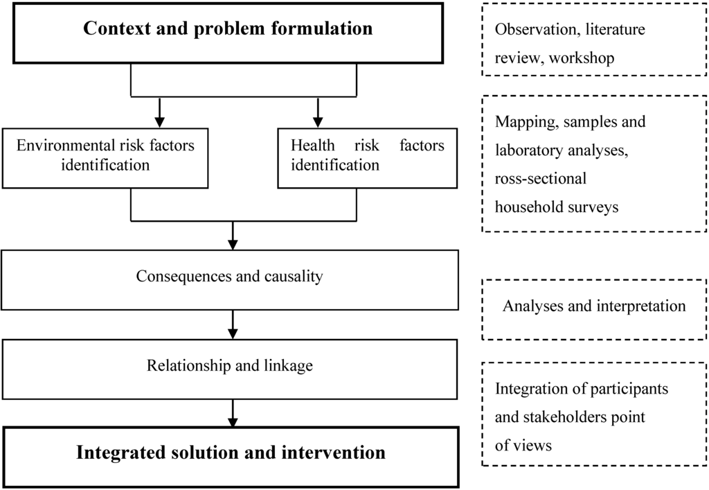 Ijerph 11 10292 g002 1024