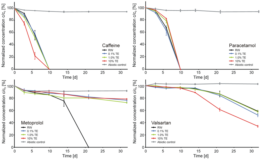 Ijerph 11 10390 g001 1024