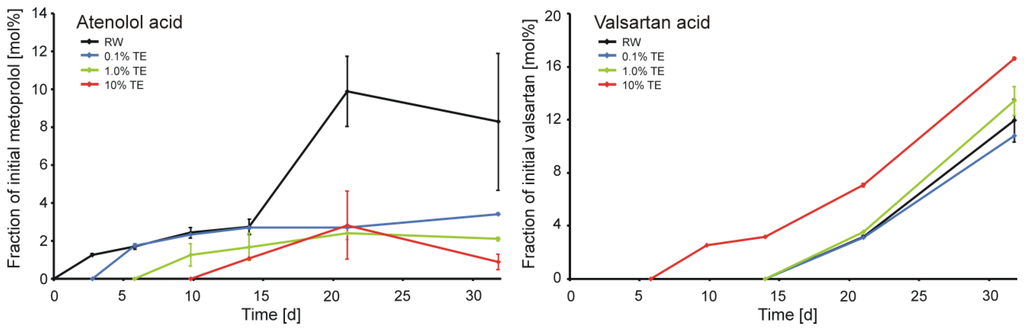 Ijerph 11 10390 g002 1024