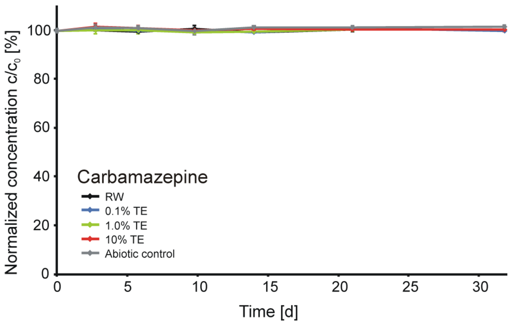 Ijerph 11 10390 g003 1024