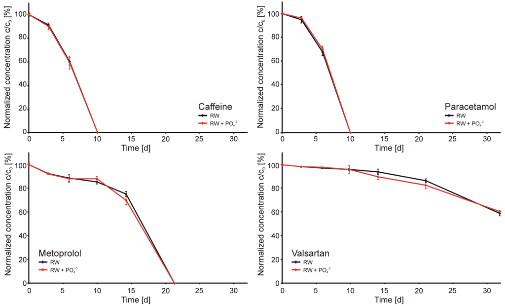 Ijerph 11 10390 g004 1024