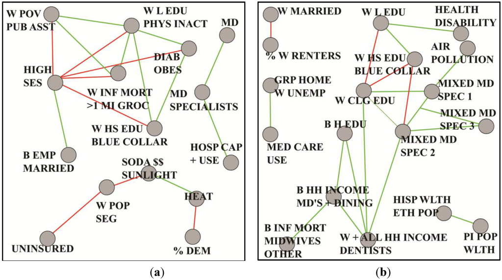 Ijerph 11 10419 g005 1024
