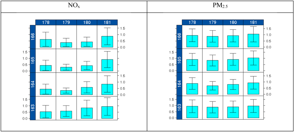 Ijerph 11 10518 g006 1024