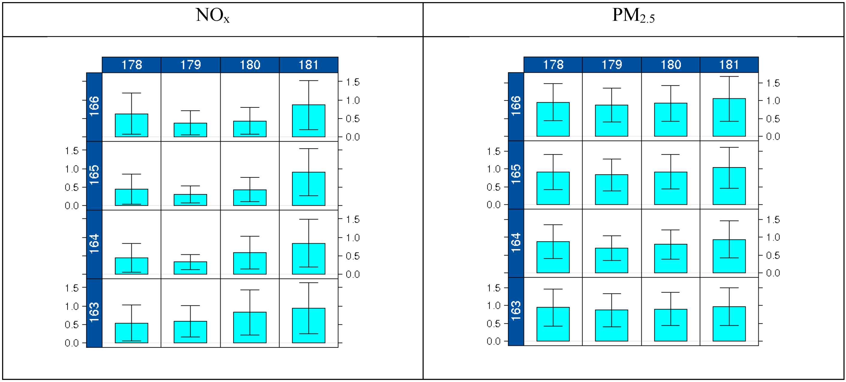 Ijerph 11 10518 g006