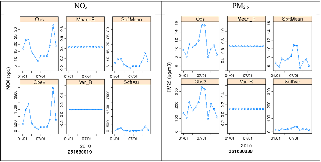 Ijerph 11 10518 g008 1024
