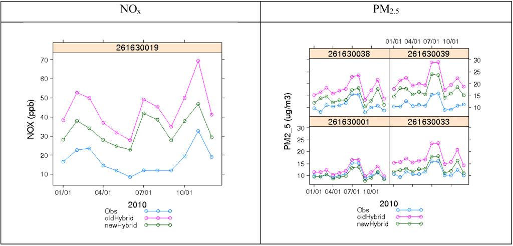 Ijerph 11 10518 g011 1024