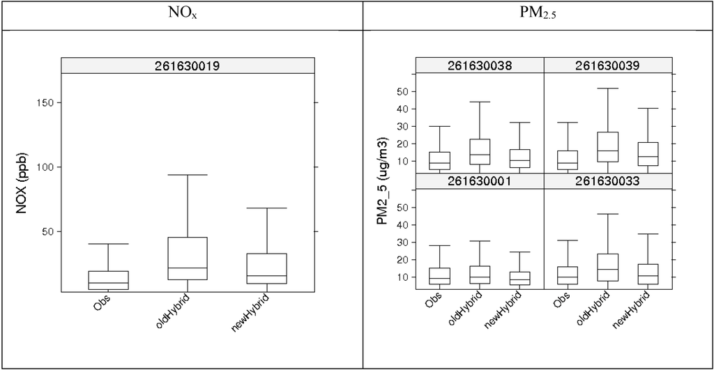 Ijerph 11 10518 g012 1024