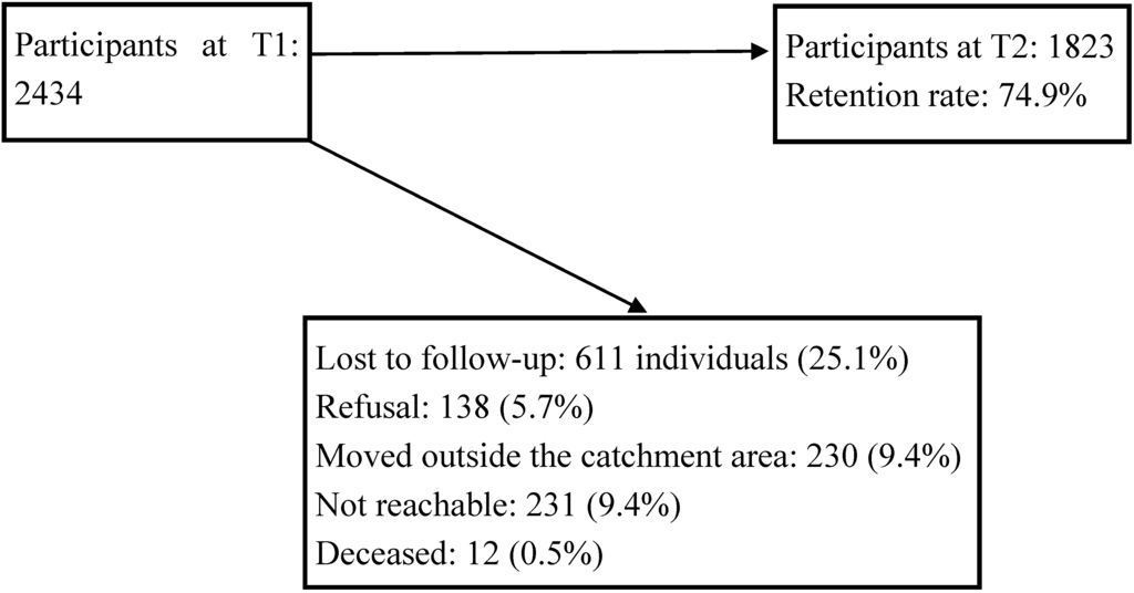Ijerph 11 10559 g001 1024