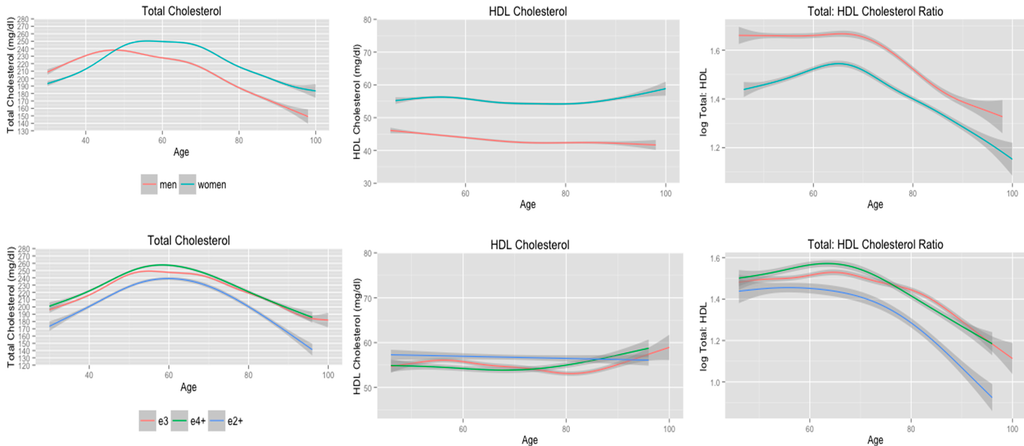 Ijerph 11 10663 g003 1024