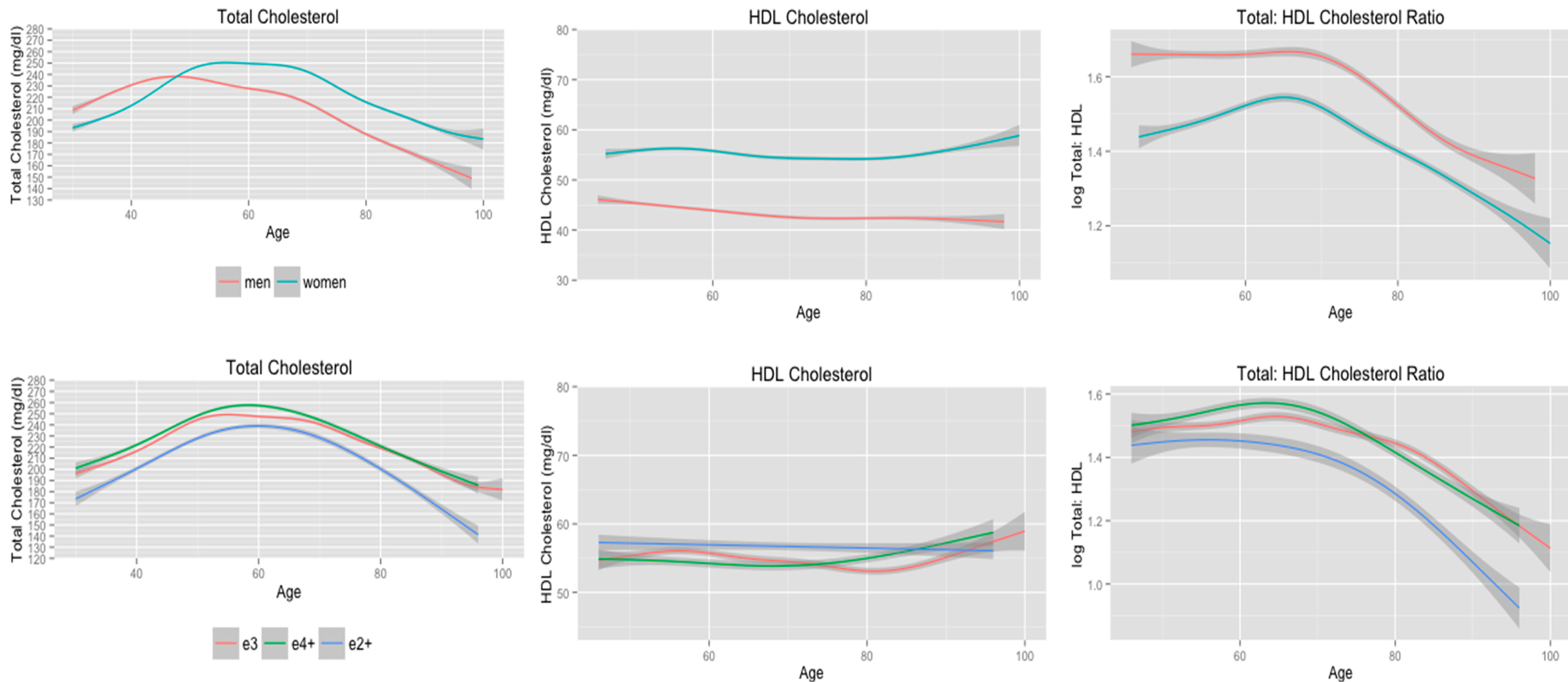 Ijerph 11 10663 g003