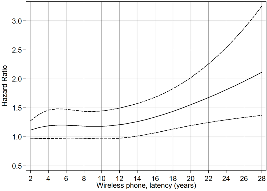 Ijerph 11 10790 g002 1024