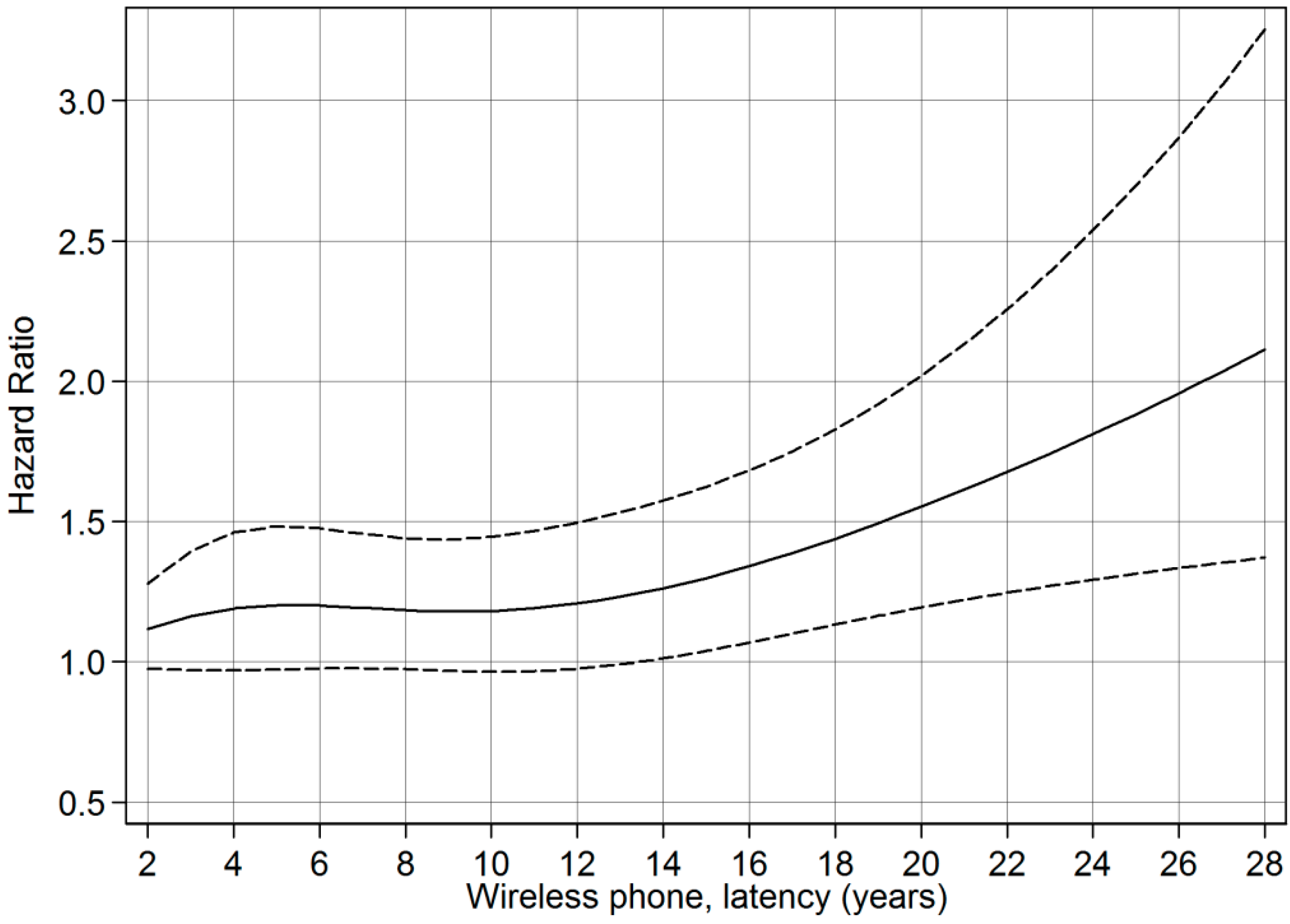 Ijerph 11 10790 g002