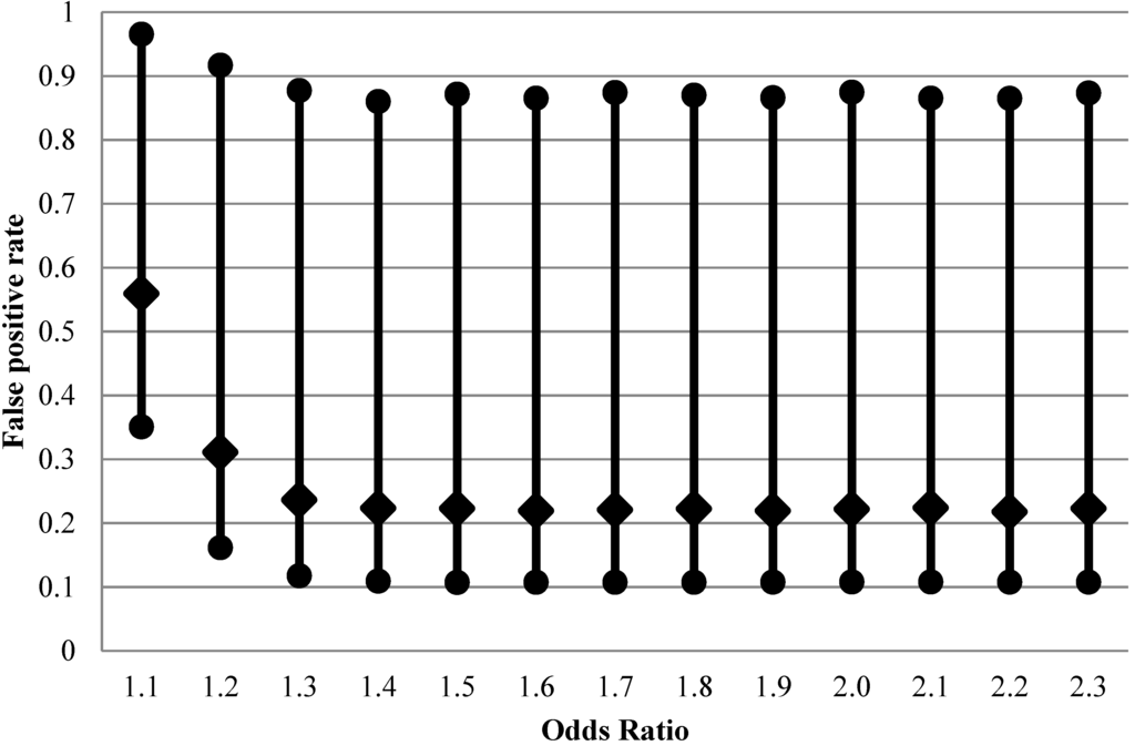 Ijerph 11 10951 g001 1024