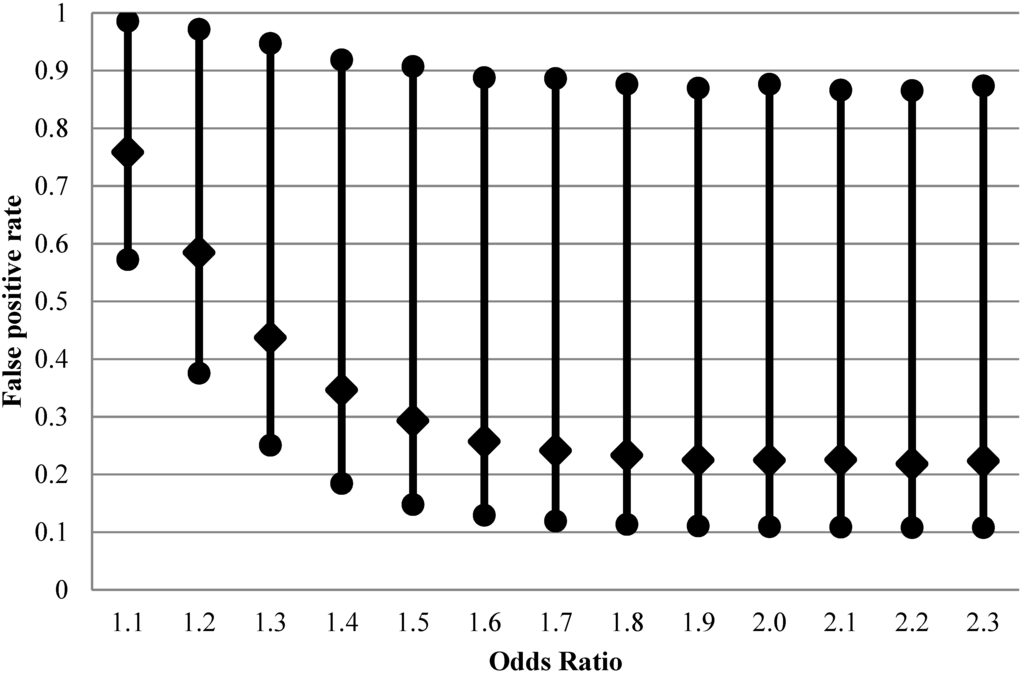 Ijerph 11 10951 g002 1024