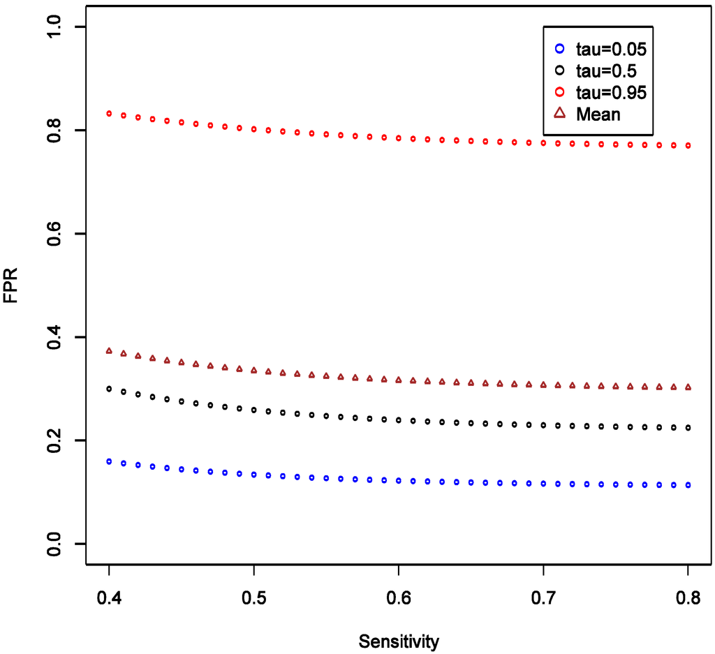 Ijerph 11 10951 g003 1024