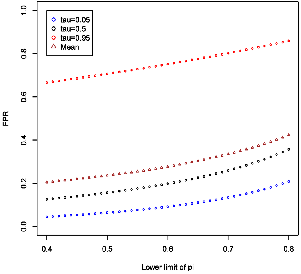 Ijerph 11 10951 g005 1024