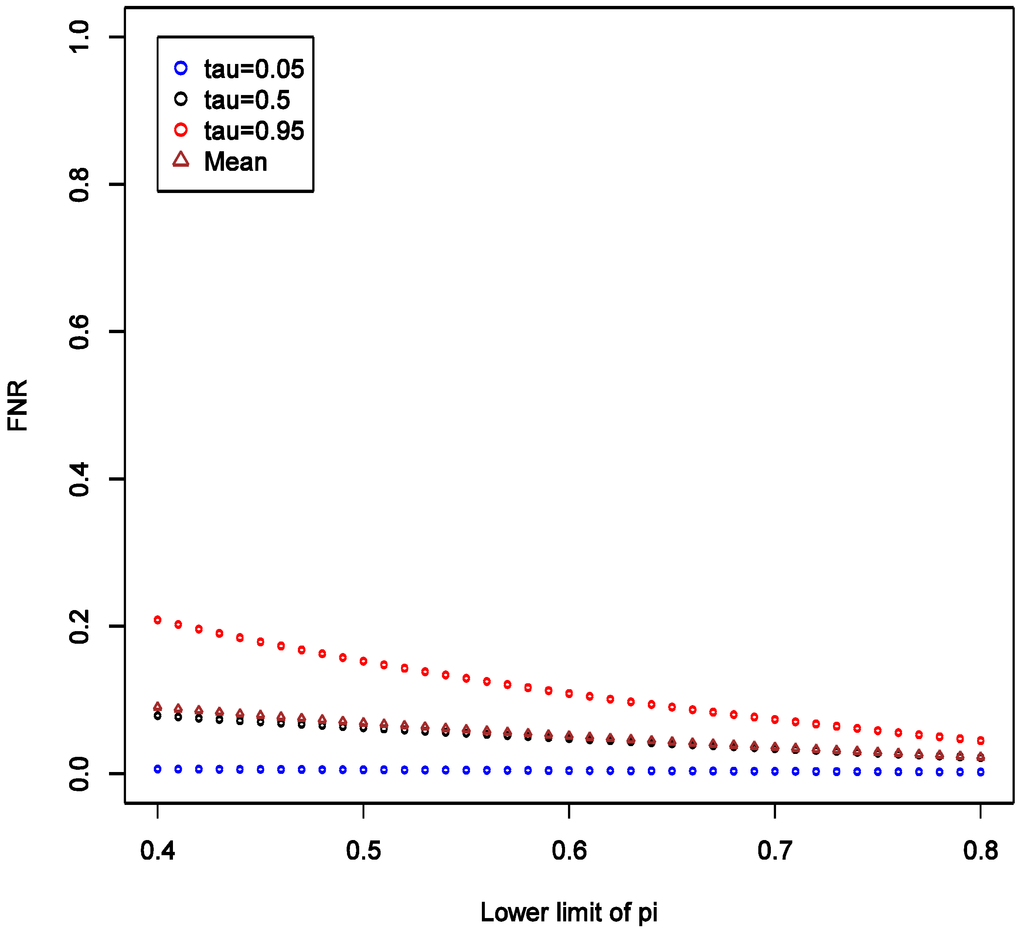 Ijerph 11 10951 g006 1024