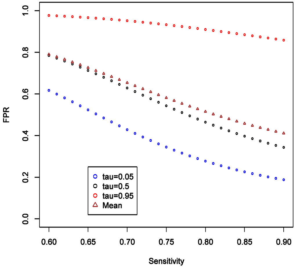 Ijerph 11 10951 g007 1024